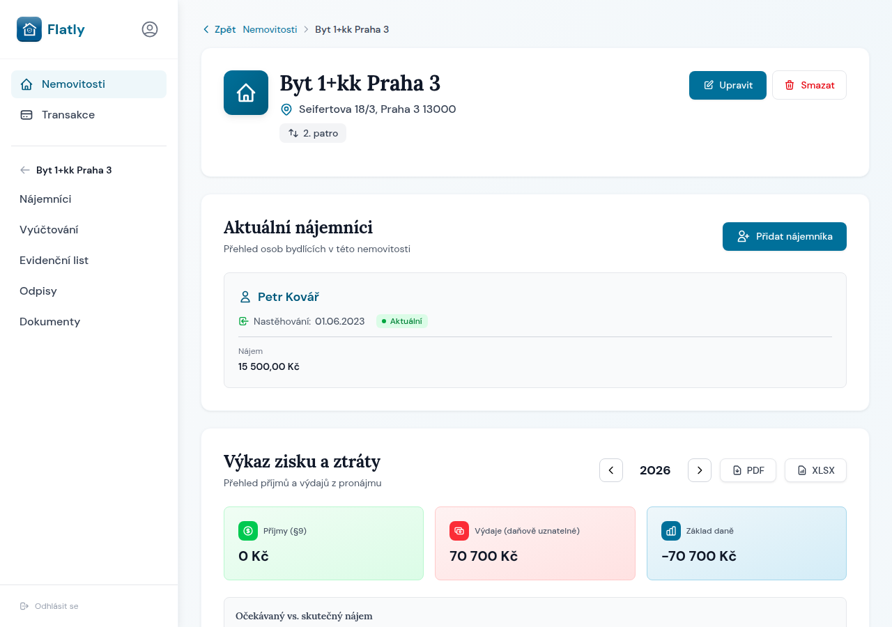 Detail nemovitosti — nájemníci, výkaz zisku a ztráty